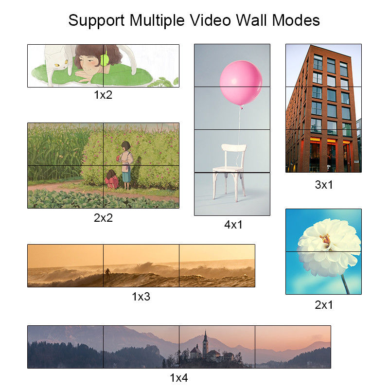 2X2 Video Wall Controller Supporto HDMI USB Input di segnale 1080P Per la pubblicità