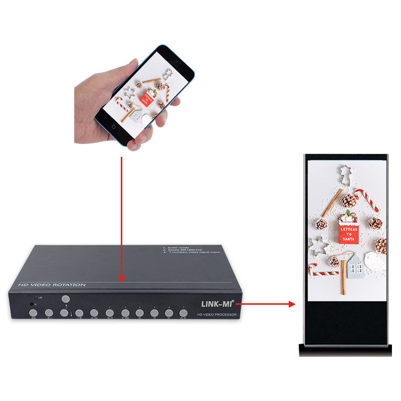 SyncScreen 180 gradi rotazione dello schermo Android 90 270 gradi LED Video Wall Processor